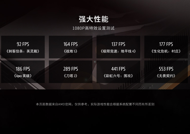 RX 6600 XT  8G X戰將