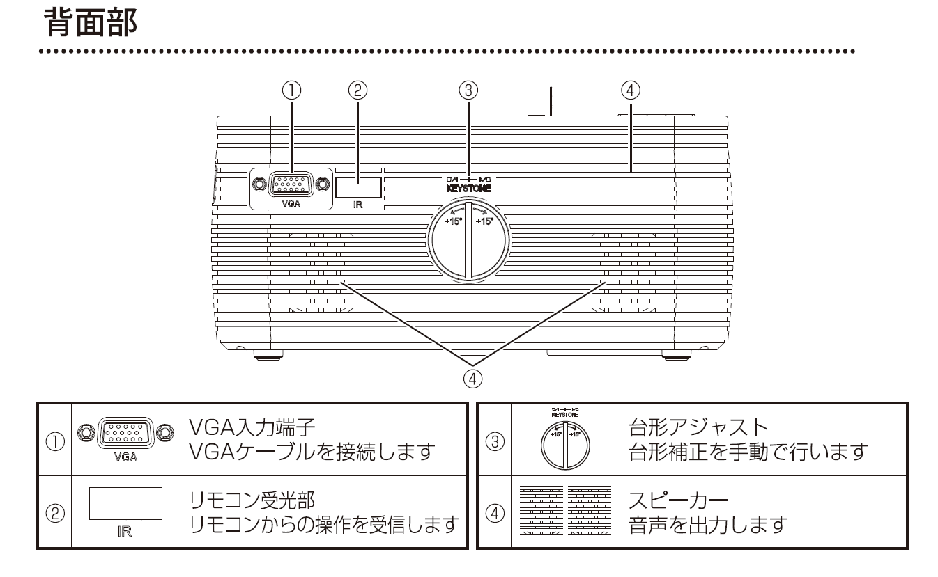 AS-DP01 - プロジェクター - 株式会社WIS (ウィズ)