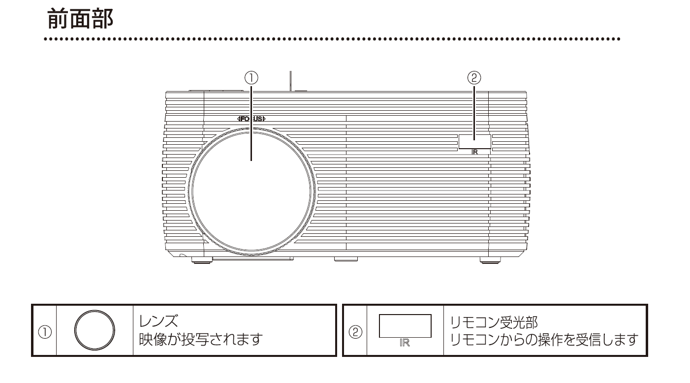 AS-DP01 - プロジェクター - 株式会社WIS (ウィズ)