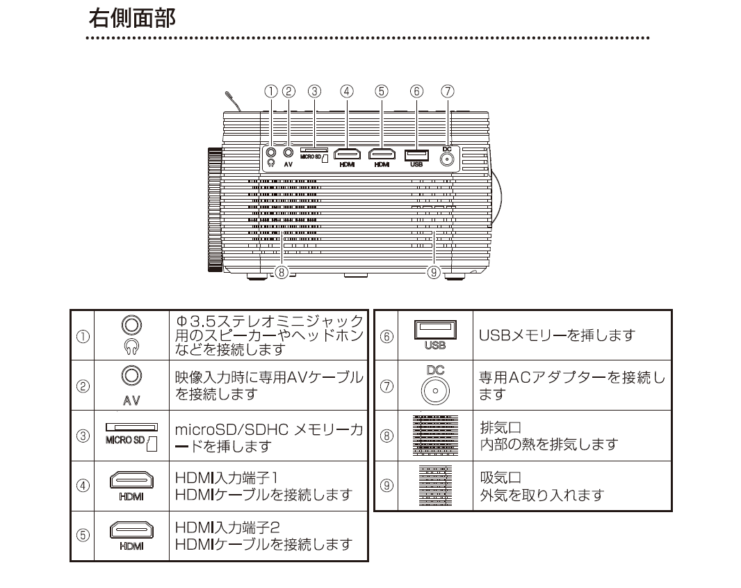 WIS DVD一体型プロジェクター AS-DP01 [ASDP01]【JMPU】