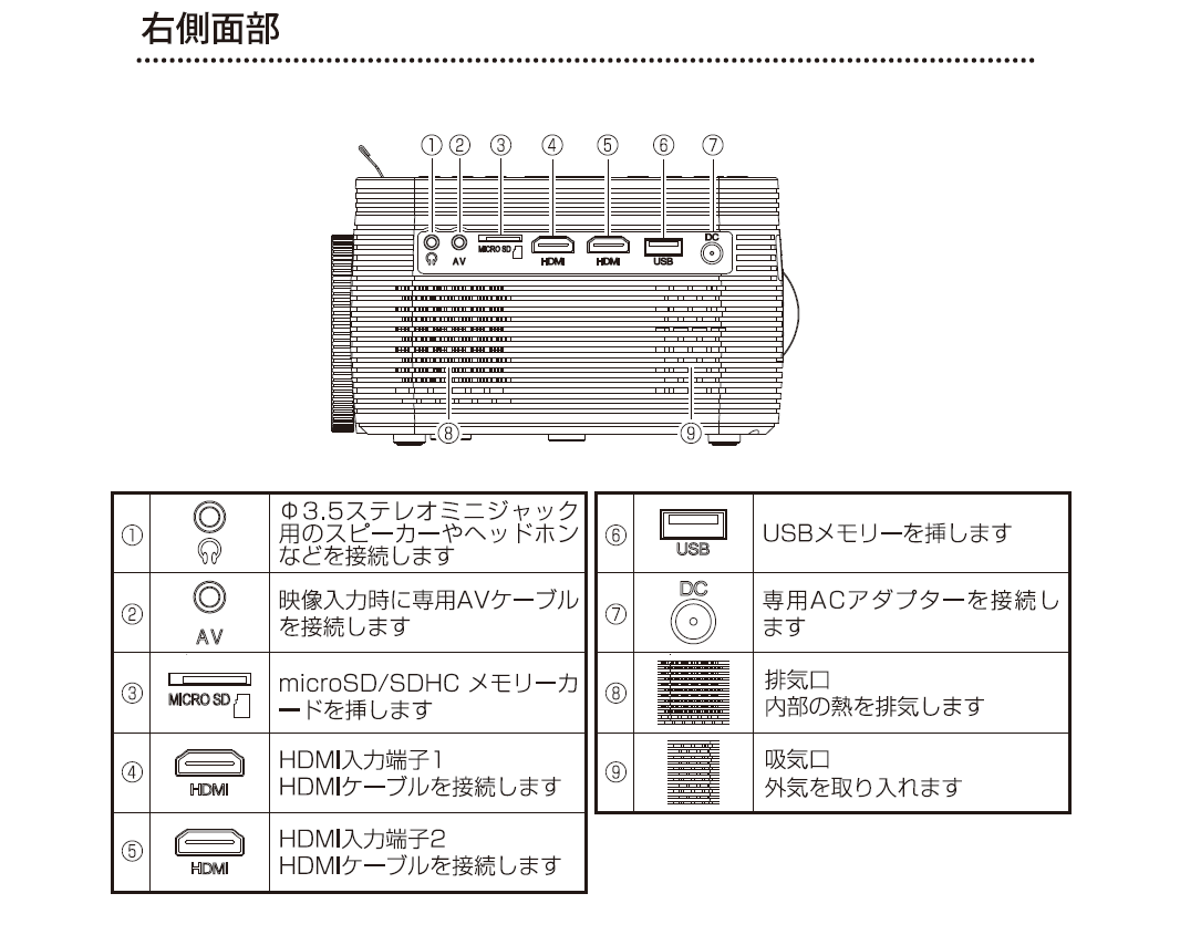 AS-DP01 - プロジェクター - 株式会社WIS (ウィズ)