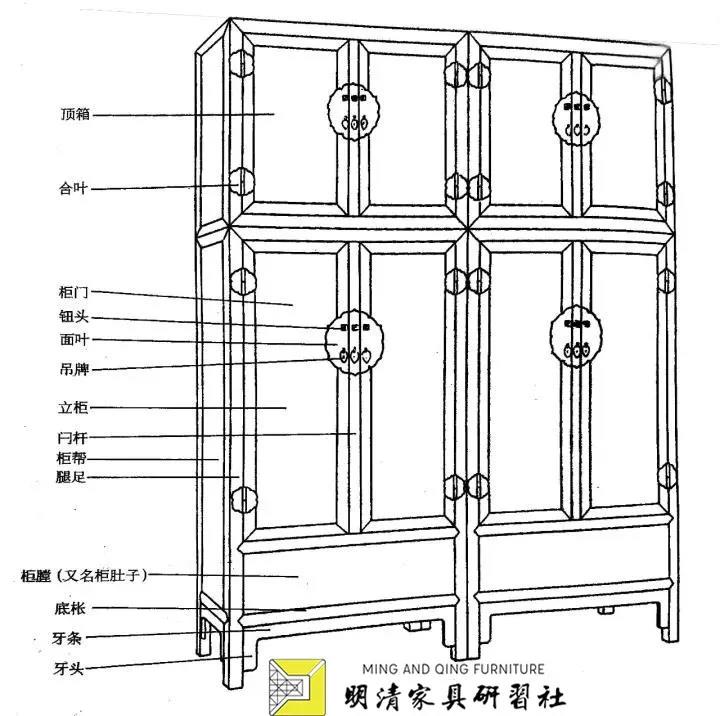 專題 | 家具名詞術語簡釋（五）