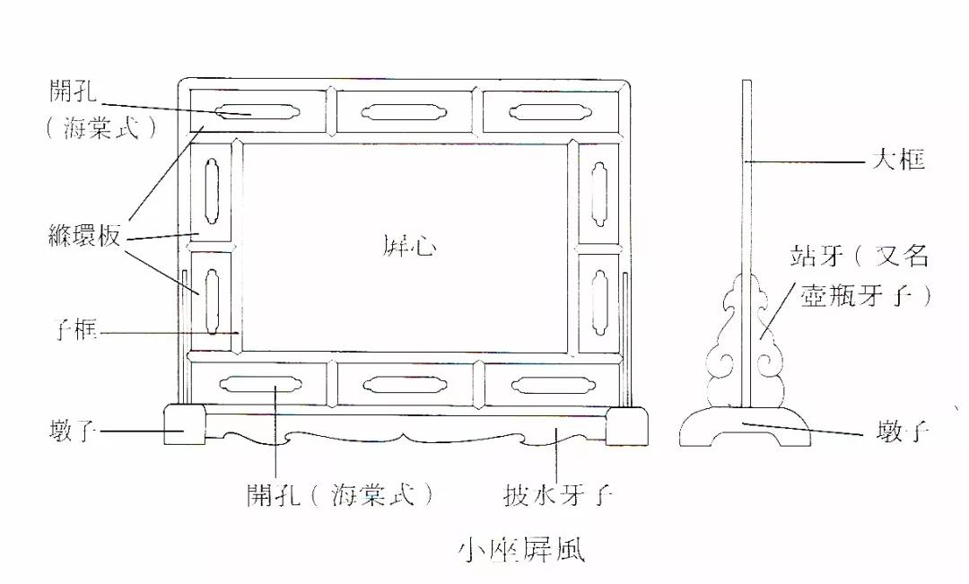 專題 | 家具名詞術(shù)語簡釋（三）