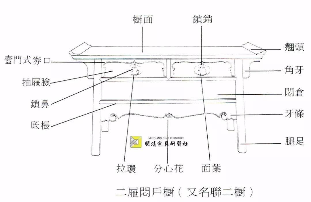 專題 | 家具名詞術(shù)語簡釋（二）