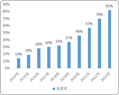 2021年全球及中国碳纳米管行业市场应用规模前景预测及发展战略规划指导