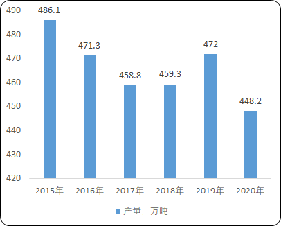 2021年全球及中国铅行业上下游产业链发展前景预测及市场需求规模战略咨询