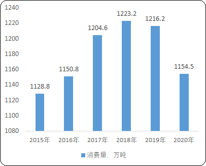 2021年全球及中国铅行业上下游产业链发展前景预测及市场需求规模战略咨询