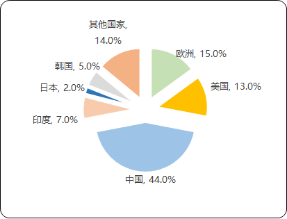 2021年全球及中国铅行业上下游产业链发展前景预测及市场需求规模战略咨询
