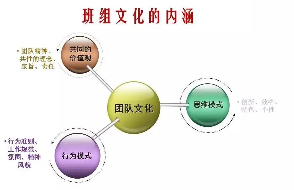 如何开发和建设班组文化？对企业发展很重要