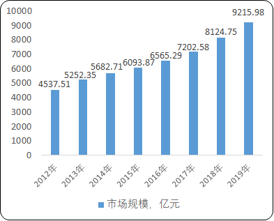 2021年智能建筑行业市场运营环境分析及投资战略规划指导可行性预测