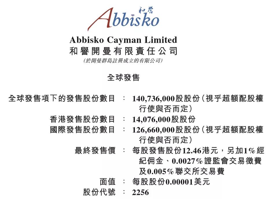 IPO | 和誉医药正式在港交所上市