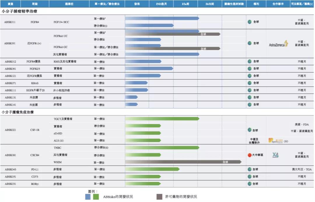 IPO | 和誉医药正式在港交所上市 IPO | 和誉医药正式在港交所上市