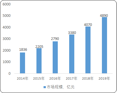 2021年物流仓储产业市场全景监测调研分析预测及投资战略项目可行性研究