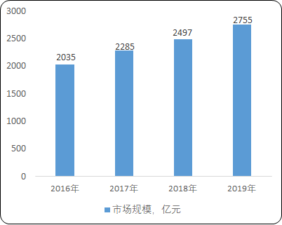 2021年物流仓储产业市场全景监测调研分析预测及投资战略项目可行性研究