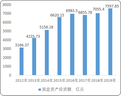 2021年物流仓储产业市场全景监测调研分析预测及投资战略项目可行性研究