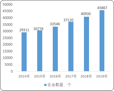 2021年物流仓储产业市场全景监测调研分析预测及投资战略项目可行性研究