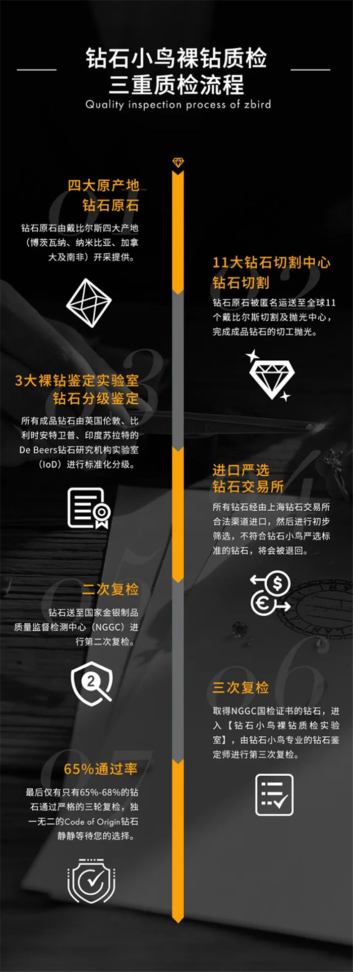 是谁成为了戴比尔斯Code of Origin中国首批唯一合作互联网珠宝品牌？