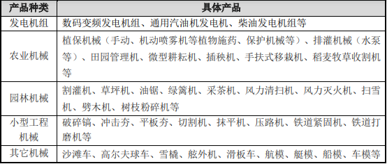 2021年通用汽油机行业市场供需格局分析预测及未来市场规模走势预测 2021年通用汽油机行业市场供需格局分析预测及未来市场规模走势预测