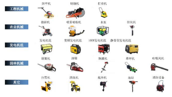 2021年通用汽油机行业市场供需格局分析预测及未来市场规模走势预测 2021年通用汽油机行业市场供需格局分析预测及未来市场规模走势预测
