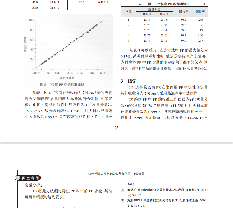 红外光谱法检测 PP/PE 复合体系中 PE 含量