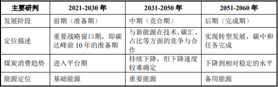 2021年煤炭开采及洗选行业市场发展政策环境分析及未来市场发展趋势研究预测 2021年煤炭开采及洗选行业市场发展政策环境分析及未来市场发展趋势研究预测