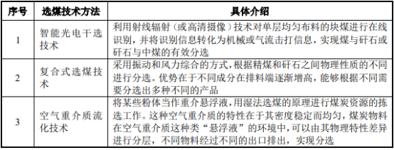 2021年煤炭开采及洗选行业市场发展政策环境分析及未来市场发展趋势研究预测