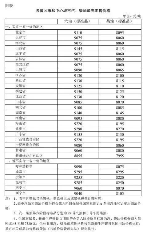 轮到集卡拖车涨价了?深圳、上海、宁波、厦门通知一览! 轮到集卡拖车涨价了?深圳、上海、宁波、厦门通知一览!