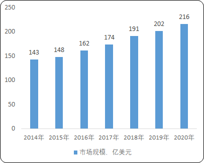 2021年电声行业市场发展战略研究及投资规模前景预测