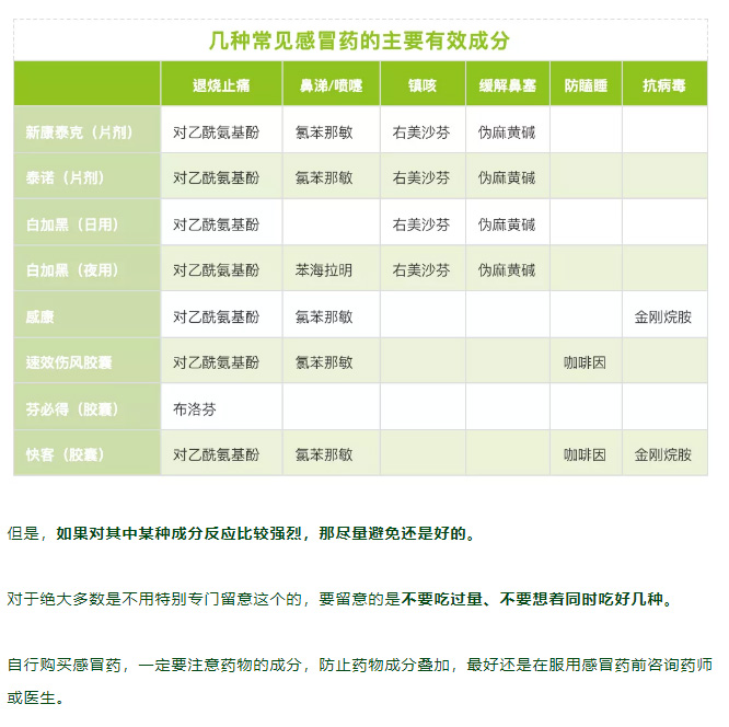 感冒了要不要吃药？一篇文章告诉你