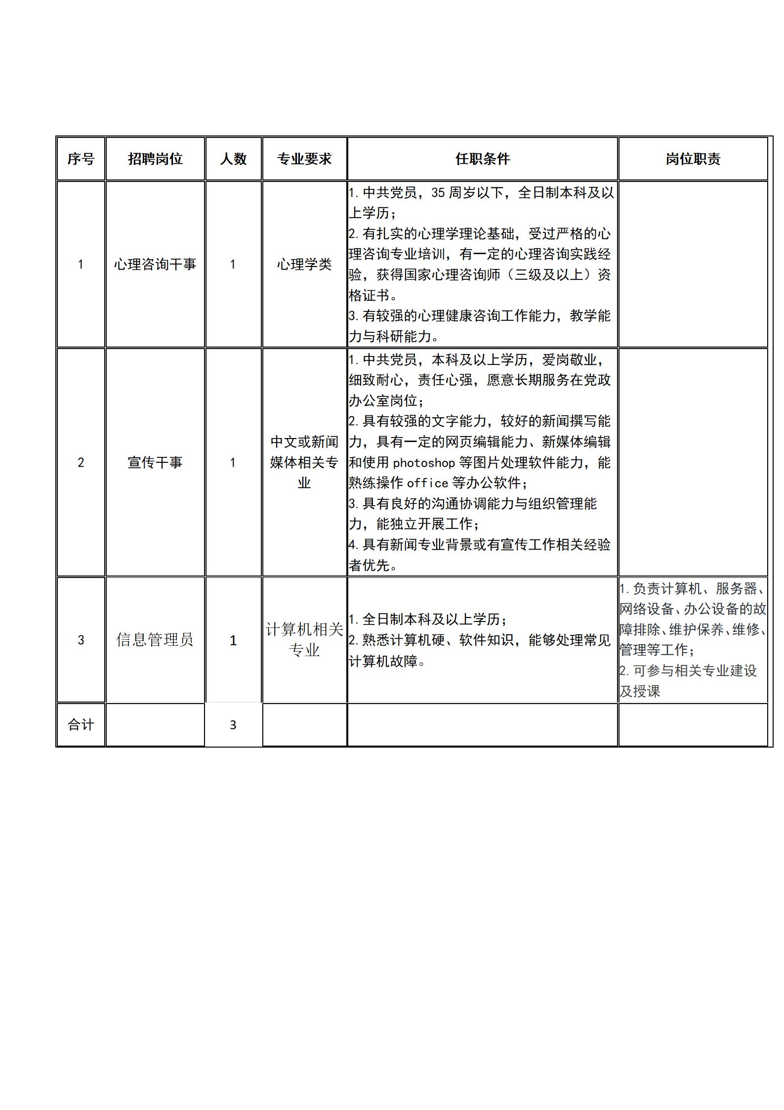 s6038金沙充值中心2021年秋季招聘 s6038金沙充值中心2021年秋季招聘