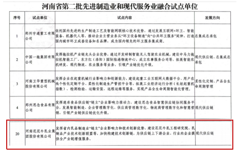 喜报 | 花花牛乳业集团被评为河南省第二批“两业”融合试点单位