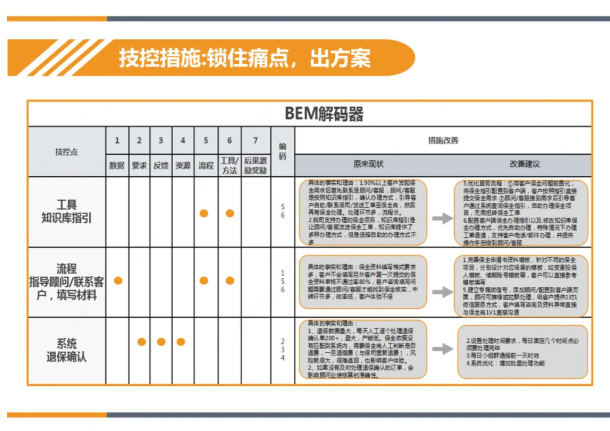 技控金奖 | 流程小变动，精力越灵动——保全服务时效从3天缩小到3小时