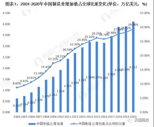 2021年中国工业互联网行业发展背景与市场现状——天拓分享