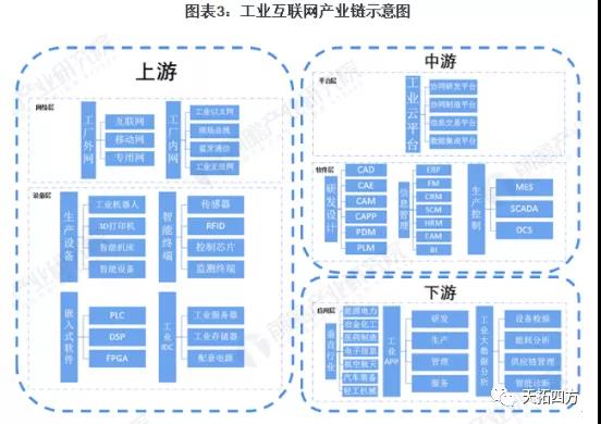 2021年中国工业互联网行业发展背景与市场现状——天拓分享