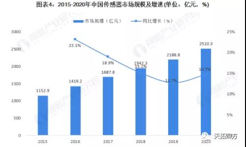 2021年中国工业互联网行业发展背景与市场现状——天拓分享