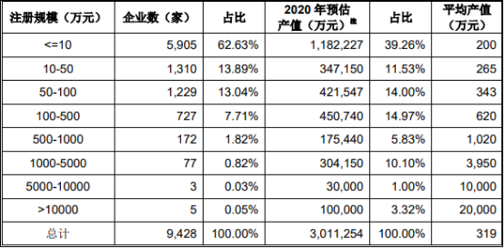 2021年语言服务行业市场发展规模研究预测及未来市场竞争战略分析
