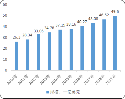2021年语言服务行业市场发展规模研究预测及未来市场竞争战略分析