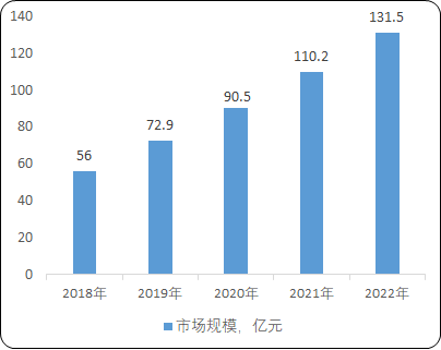 2021年语言服务行业市场发展规模研究预测及未来市场竞争战略分析
