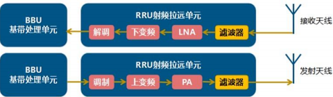 2021年微波介质陶瓷元器件行业市场上下游产业发展结构分析预测及投资战略预测评估