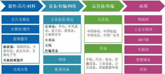 2021年微波介质陶瓷元器件行业市场上下游产业发展结构分析预测及投资战略预测评估