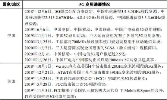 2021年微波介质陶瓷元器件行业市场上下游产业发展结构分析预测及投资战略预测评估 2021年微波介质陶瓷元器件行业市场上下游产业发展结构分析预测及投资战略预测评估