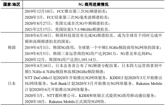 2021年微波介质陶瓷元器件行业市场上下游产业发展结构分析预测及投资战略预测评估 2021年微波介质陶瓷元器件行业市场上下游产业发展结构分析预测及投资战略预测评估