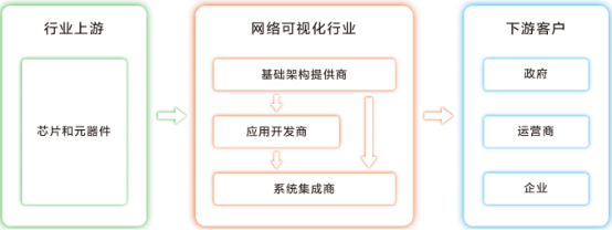 2021年网络可视化行业发展规模研究预测及未来市场投资前景可行性分析