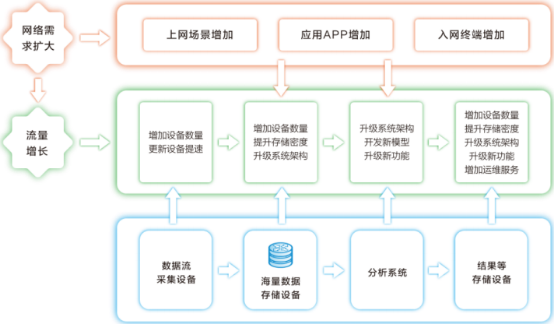 2021年网络可视化行业发展规模研究预测及未来市场投资前景可行性分析