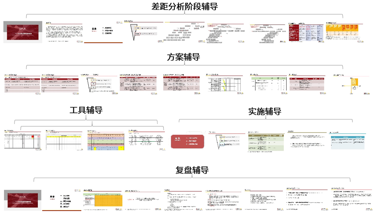 绩效改进师认证班