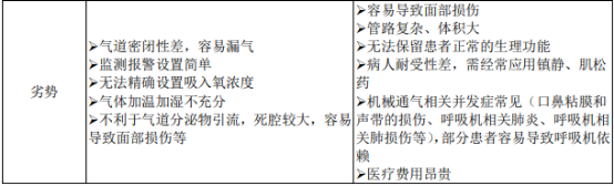 2021年全球及中国家用无创呼吸机行业市场竞争规模研究预测及重点企业市场份额占比分析