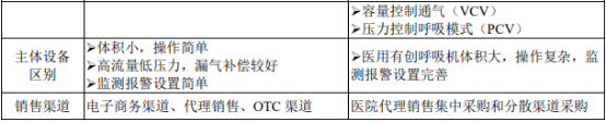 2021年全球及中国家用无创呼吸机行业市场竞争规模研究预测及重点企业市场份额占比分析