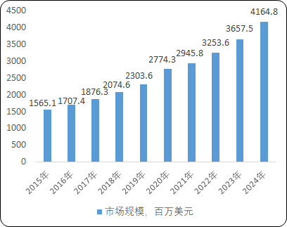 2021年全球及中国家用无创呼吸机行业市场竞争规模研究预测及重点企业市场份额占比分析