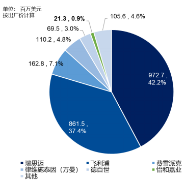 2021年全球及中国家用无创呼吸机行业市场竞争规模研究预测及重点企业市场份额占比分析