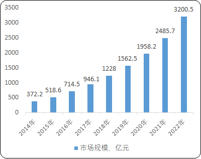 2021年全球及中国IDC服务行业市场规模发展趋势研究及产业链结构运行态势预测
